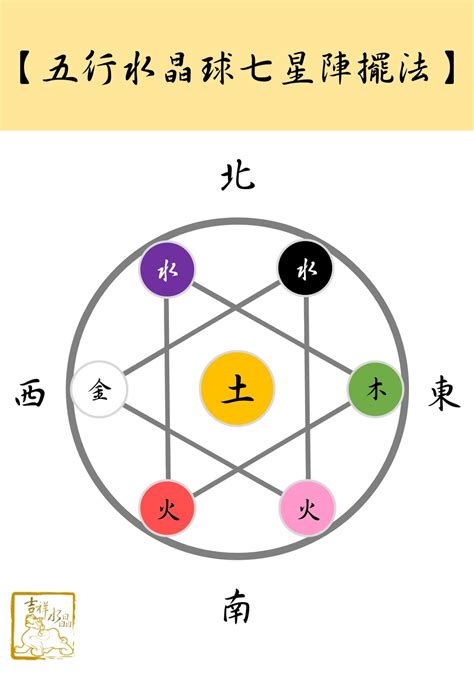 七星陣用法|七星陣擺法秘訣：大師親授提升居家能量流